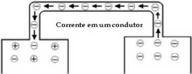 Energia Elétrica