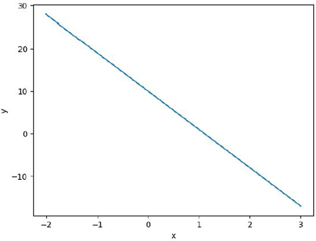 funcao-do-1o-grau-5