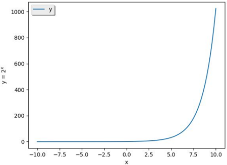 funcao-exponencial-1