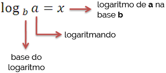 Logaritmo Logaritmo