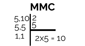 Mínimo Múltiplo Comum