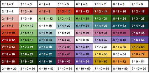 Multiplicação