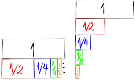soma-progressao-geometrica-infinita