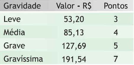 Segurança no Trânsito Segurança no Trânsito