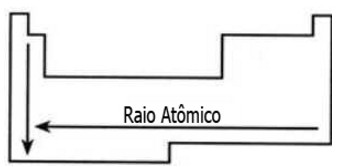 Raio Atômico