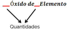 Nomenclatura dos Óxidos Ametálicos Nomenclatura dos Óxidos Ametálicos