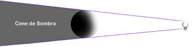 Sombra