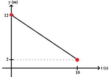 graficos-mru-2