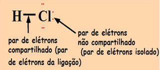 Ligação Covalente Ligação Covalente