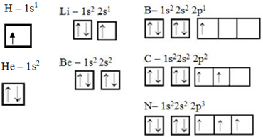 Diagrama de Caixas Diagrama de Caixas