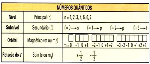 Modelo Atômico de Schrödinger Modelo Atômico de Schrödinger