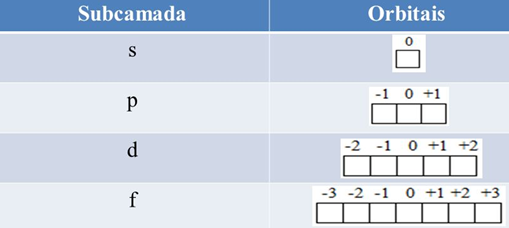 Modelo Atômico de Schrödinger Modelo Atômico de Schrödinger
