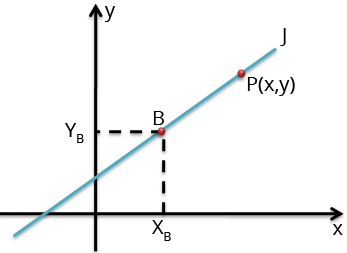 Equação Fundamental da Reta