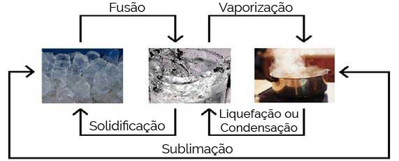 Fenômeno Físico Fenômeno Físico