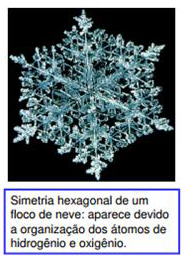 Ligação de Hidrogênio
