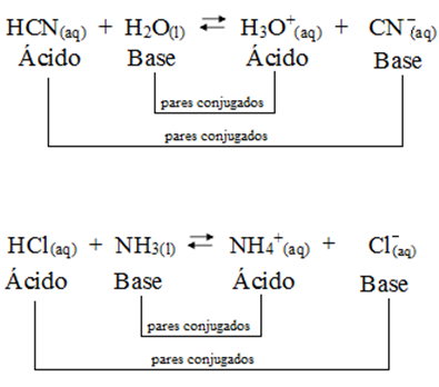 Química Inorgânica Química Inorgânica
