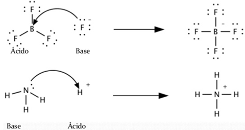 Química Inorgânica Química Inorgânica