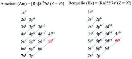 actinideos-2