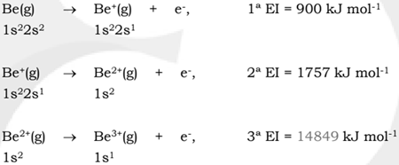 energia-de-ionizacao-2