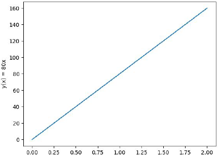Função Crescente