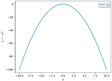 Função Quadrática - Parábola com concavidade para baixo