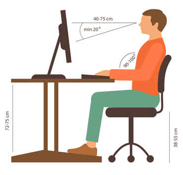 Síndrome da visão do computador Síndrome da visão do computador