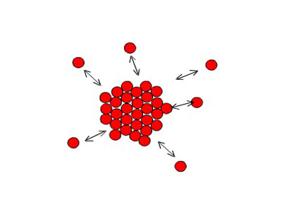 Nucleação