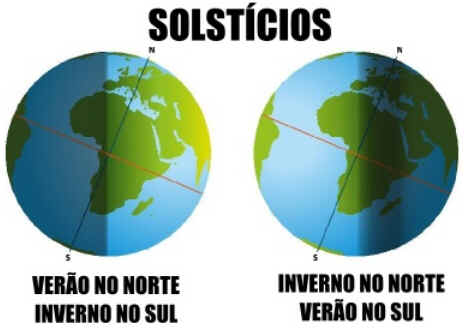 Solstício Solstício