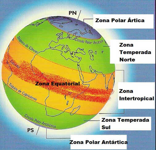 Zonas climáticas Zonas climáticas