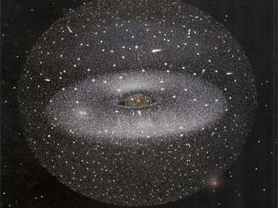 Nuvem de Oort