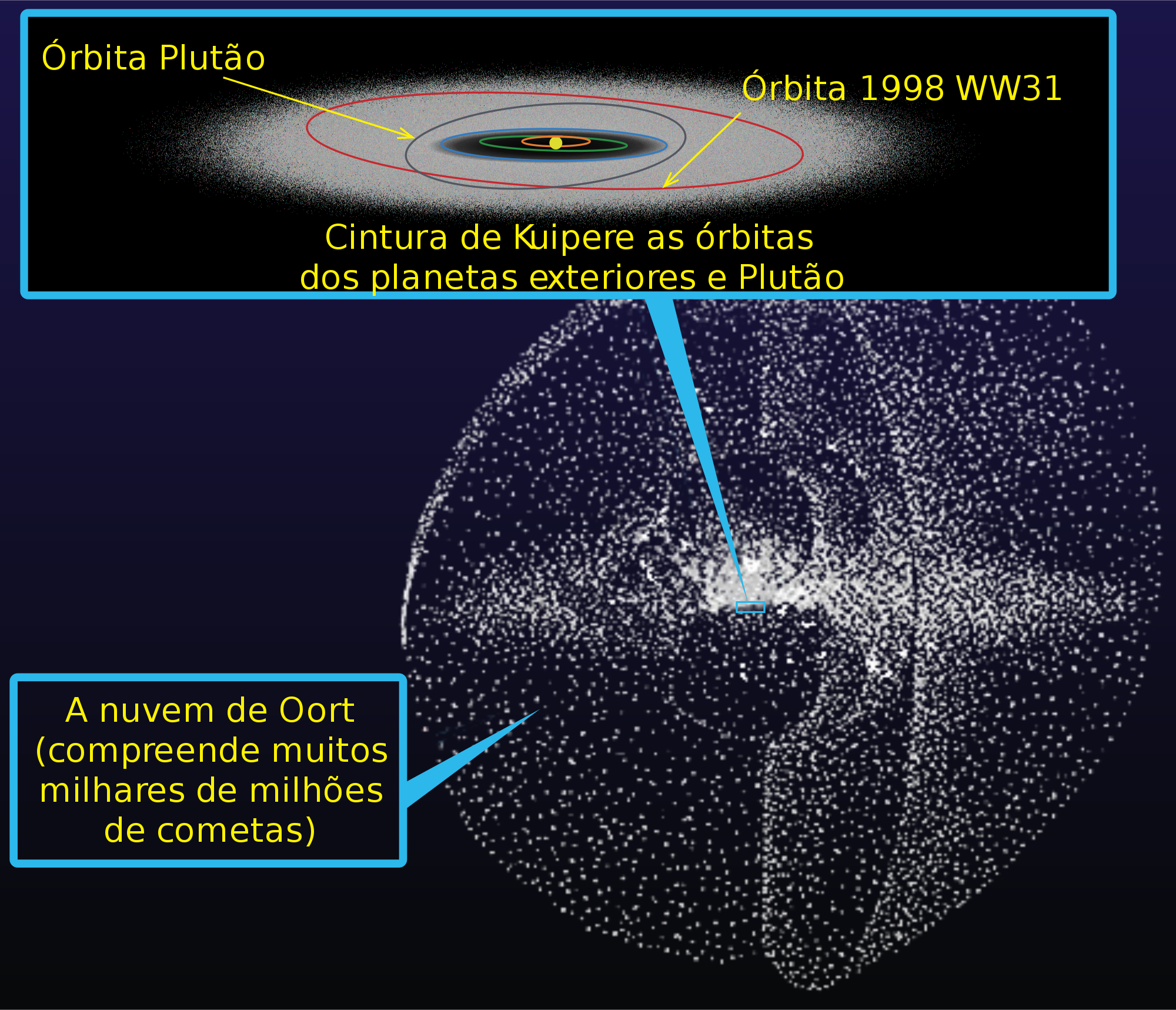Nuvem de Oort