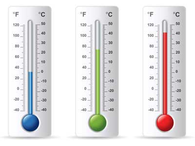 Escala de Fahrenheit
