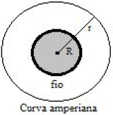Lei de Ampère