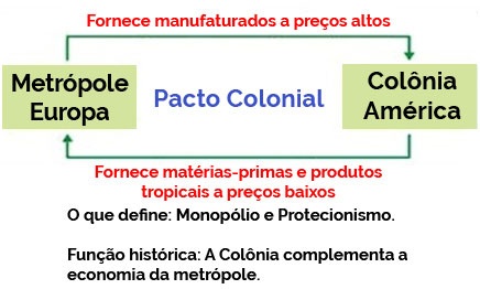Colonialismo Colonialismo