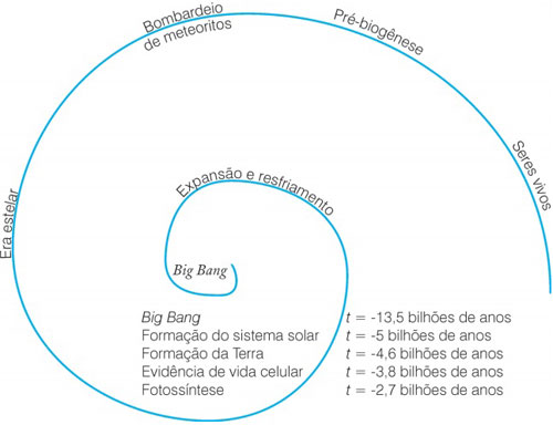 Química Prebiótica Química Prebiótica