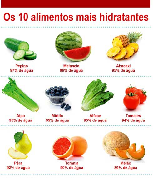 Água dos Alimentos