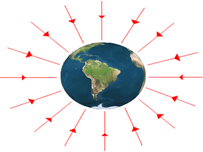 Campo Gravitacional