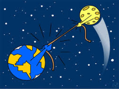 Força Gravitacional