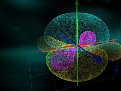 Teoria Orbital Molecular