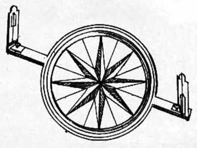 Alidade