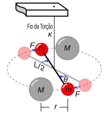 Constante gravitacional
