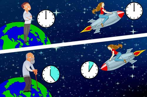 Dilatação do tempo