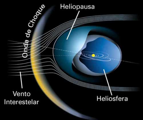 Heliopausa