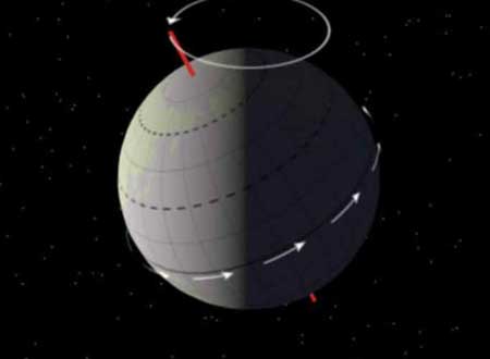 Inclinação axial da Terra