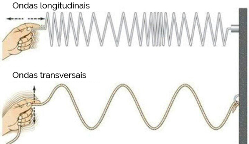 Ondas longitudinais
