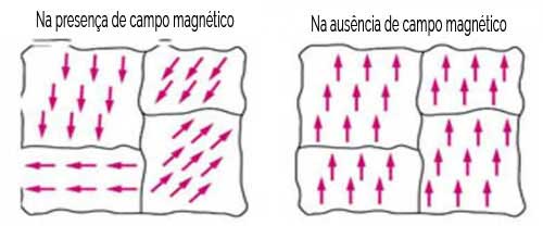 Ferromagnetismo