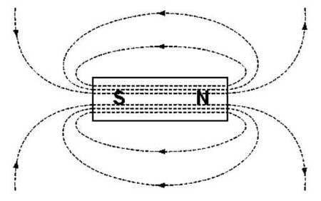 Ferromagnetismo