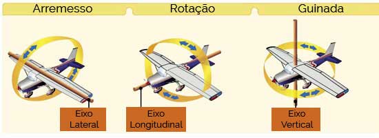 Turbulência