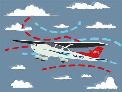 Turbulência