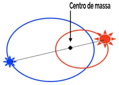 Sistema binário de estrelas